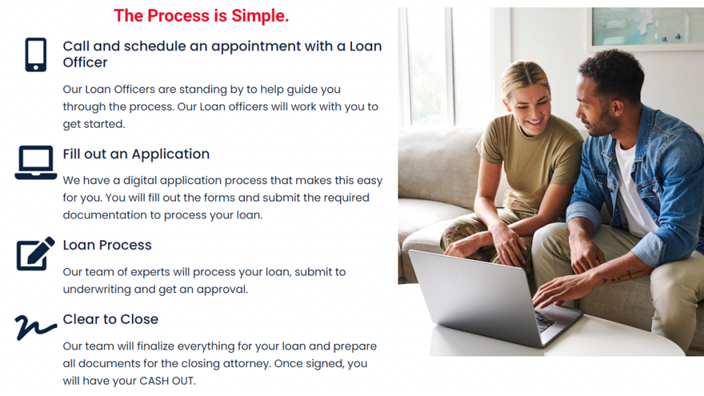 the application process for the GoVA Loans