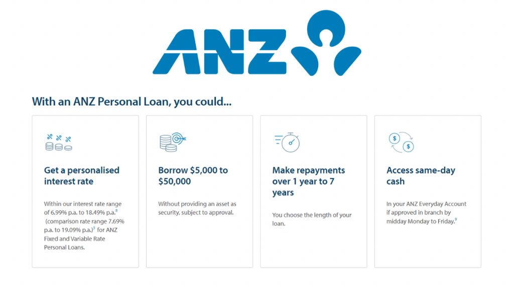 ANZ Personal Loans